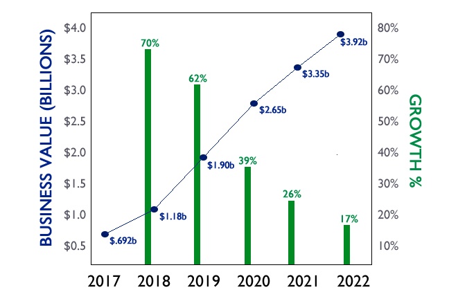 AI Being Applied in 2019