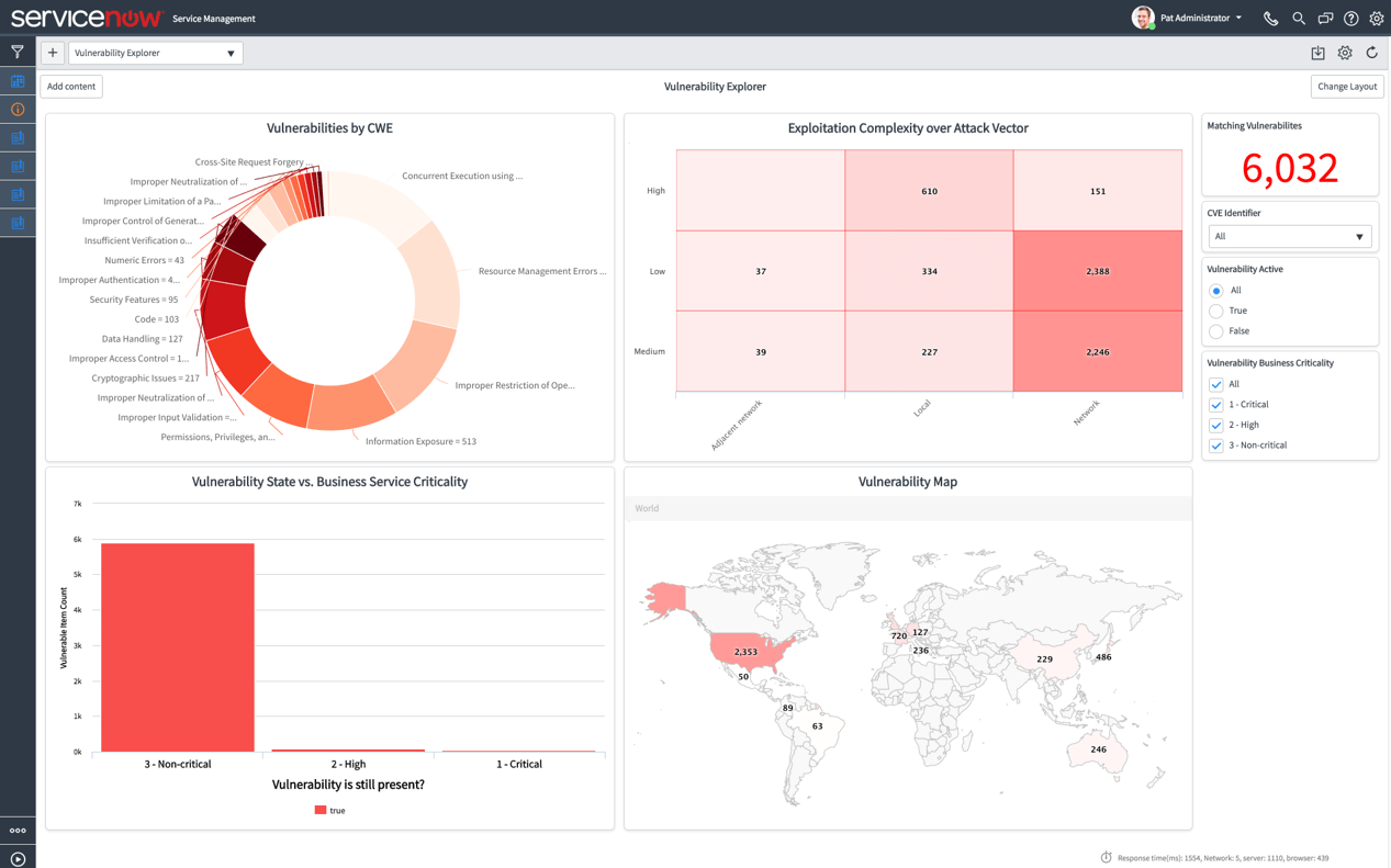 Service Now Performance Graphs